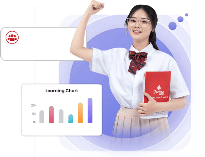 Tiếng Anh THCS